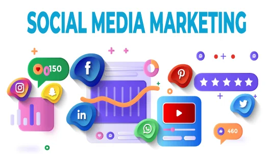 Social Media Marketing Course